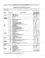 ford-250c-260c-tractor-operator-manual-42025020-maintenance-64.webp Ford 250C, 260C lubrication and maintenance chart table showing service intervals, operations, and maintenance tasks.
