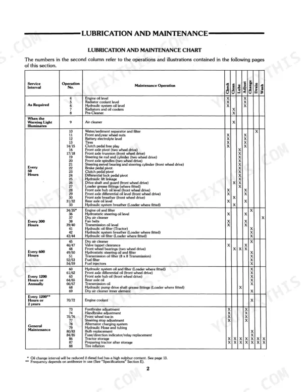 Ford 250C, 260C lubrication and maintenance chart table showing service intervals, operations, and maintenance tasks.