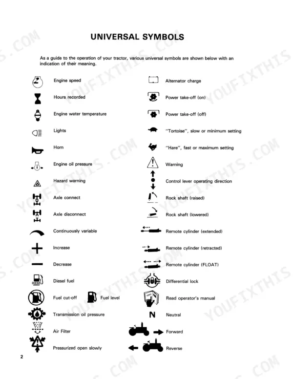 Ford 2810, 2910, 3910, 4610, 4610SU operator manual page showing universal symbols for tractor controls and warning indicators.