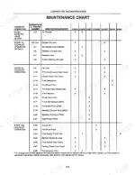 ford-5530-6530-high-clearance-tractor-operator-manual-42553020-maintenance-84.webp Ford 5530, 6530 maintenance chart table detailing lubrication and service intervals for engine, cooling, and steering systems.