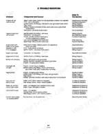 ford-lgt-14h-lgt-18h-garden-tractor-operator-manual-42641420-troubleshooting-20.webp Ford LGT 14H, LGT 18H, 9607434, 9607435 troubleshooting table listing engine, electrical, and drive system problems and causes.