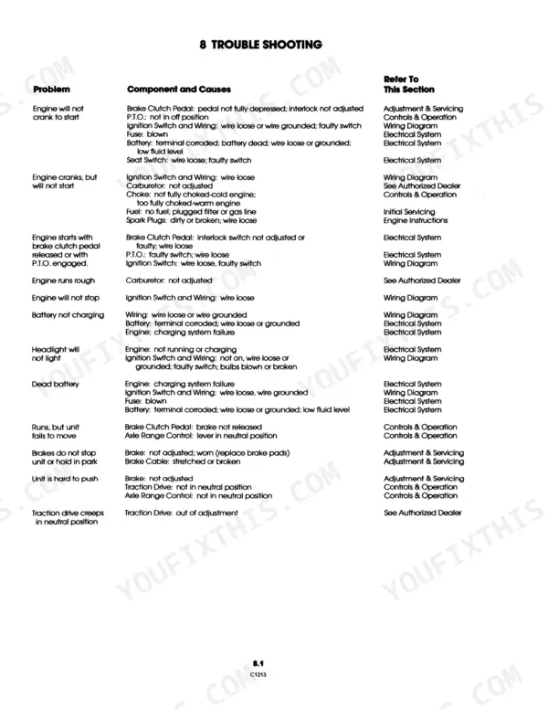 Ford LGT 14H, LGT 18H, 9607434, 9607435 troubleshooting table listing engine, electrical, and drive system problems and causes.