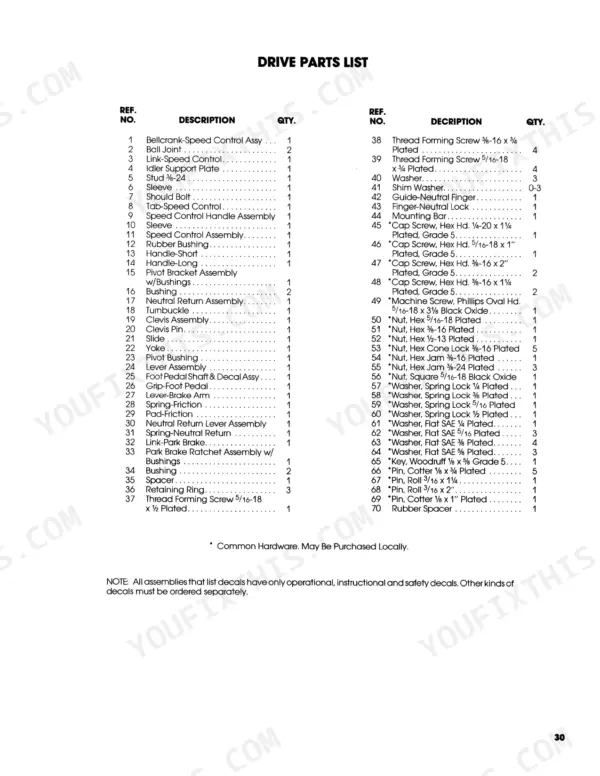 Ford LGT 17H, 09GN2204 Drive Parts List table showing reference numbers, descriptions, and quantities for speed control components.