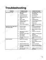 ford-ls45-16g-yard-tractor-operator-manual-42644510-troubleshooting-37.webp Ford LS45-16G troubleshooting table for starter, engine starting, and power loss issues.