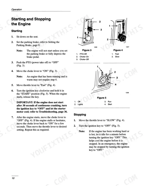 Ford LS45-16H, LS55-18H, 9861900, 9861901 engine starting and stopping procedures with PTO, choke, throttle, and ignition diagrams.