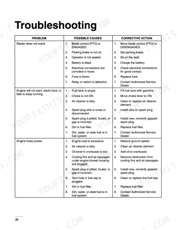 Ford LS45-16H, LS55-18H, 9861900, 9861901 troubleshooting table for engine starting, power loss, and starter issues.