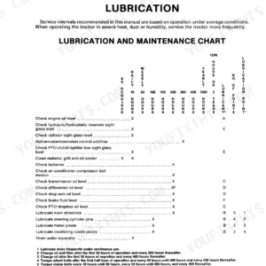 New Holland 276 II lubrication and maintenance chart showing service intervals for engine, hydraulic, and drivetrain components.