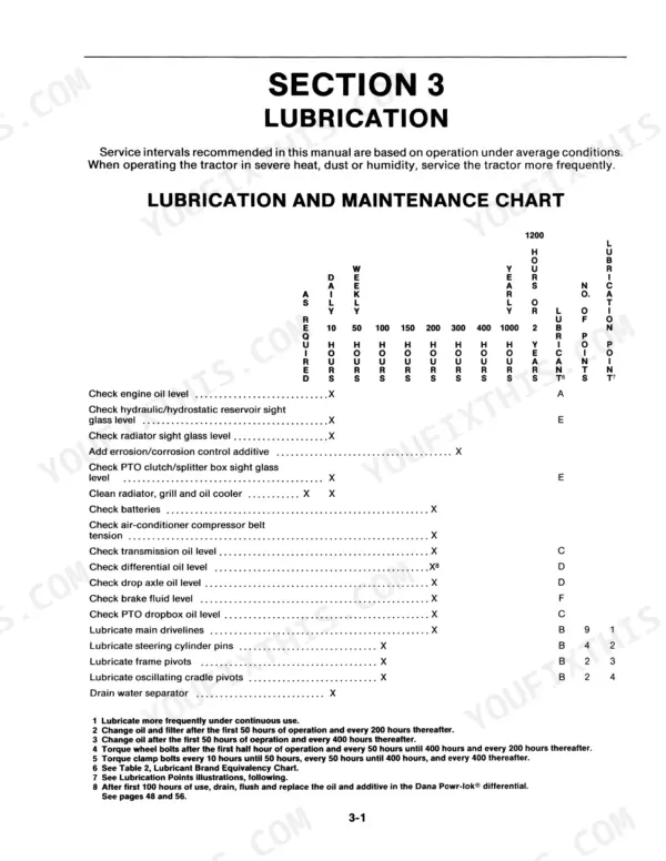 ford-new-holland-276-ii-bidirectional-tractor-operator-manual-42027610-maintenance-51.webp New Holland 276 II lubrication and maintenance chart showing service intervals for engine, hydraulic, and drivetrain components.
