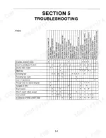 ford-new-holland-276-ii-bidirectional-tractor-operator-manual-42027610-troubleshooting-99.webp New Holland 276 II engine troubleshooting chart showing symptoms and potential causes for starting, running, and power issues.