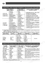 gehl-mustang-rs5-34-variants-axle-repair-manual-913266-maintenance-8.webp Gehl Dana 212 axle maintenance intervals, lubricant, and brake adjustment table.