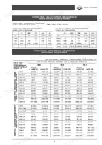 gehl-mustang-rs5-34-variants-axle-repair-manual-913266-specs-9.webp Gehl Dana 212 axle conversion tables and bolt tightening torque specification charts.
