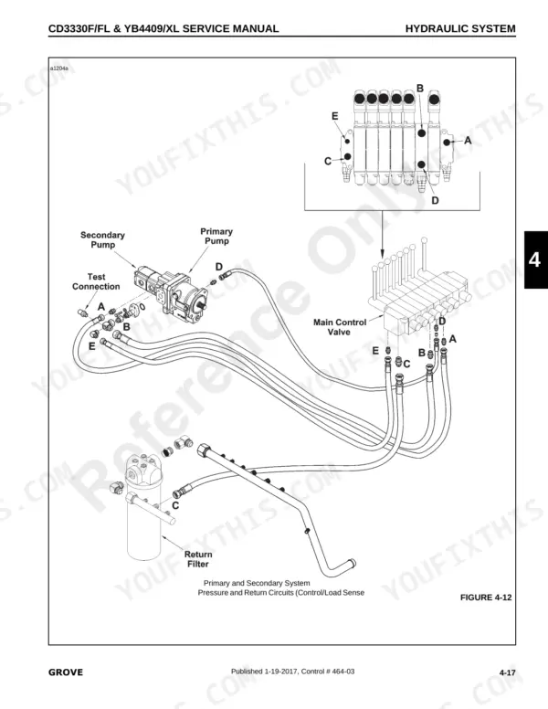 Grove CD3330F/FL, YB4409/XL hydraulic diagram showing primary/secondary pump, main control valve, and return filter.