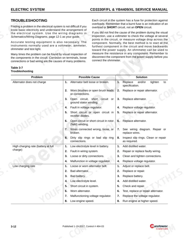 Grove CD3330F/FL, YB4409/XL electric system troubleshooting table for alternator charging issues.