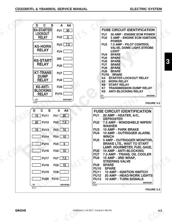 Grove CD3330F/FL, YB4409/XL fuse circuit identification tables and relay diagrams for the electric system.