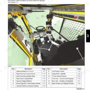 Grove GRT9165 operator cab interior diagram with numbered controls and reference table for steering, displays, and panels.