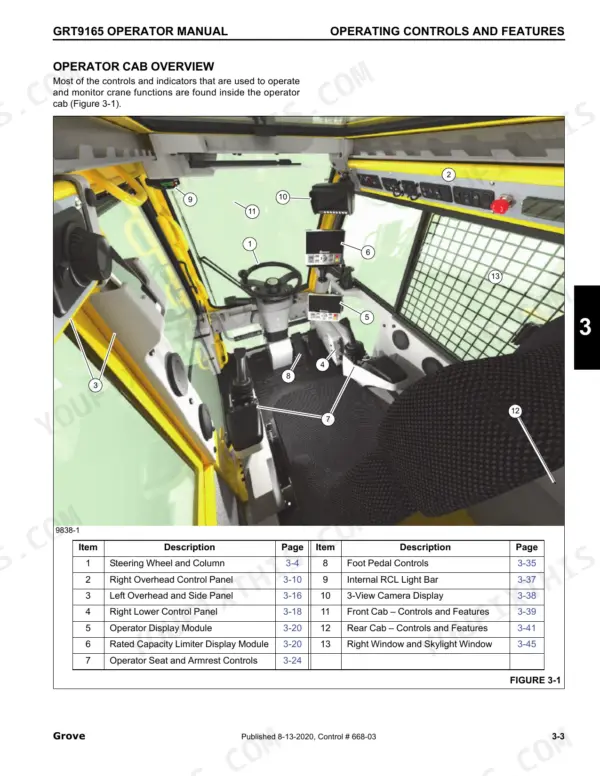 grove-grt9165-rough-terrain-crane-operator-manual-668-03-controls-77.webp Grove GRT9165 operator cab interior diagram with numbered controls and reference table for steering, displays, and panels.