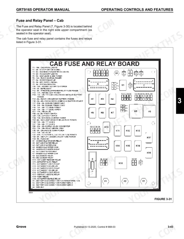 Grove GRT9165 cab fuse and relay board diagram with component list and layout for fuses F1-F34 and relays K1-K19.
