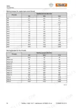 hamm-h-5i-variants-compactor-service-training-2416229-torque-56.webp Hamm H 5i, H 7i technical data tables for regular and fine thread starting torques in Nm.