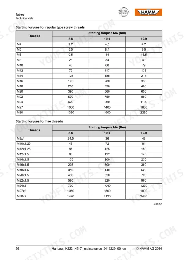Hamm H 5i, H 7i technical data tables for regular and fine thread starting torques in Nm.