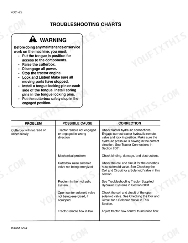 Case IH 8750 troubleshooting chart for cutterbox raise issues, including safety warnings and hydraulic causes.