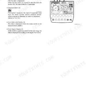 A page from a troubleshooting manual section on the monitor unit, detailing auto-idle, overload, auto axle lock, and glow signal displays with an image of the monitor.