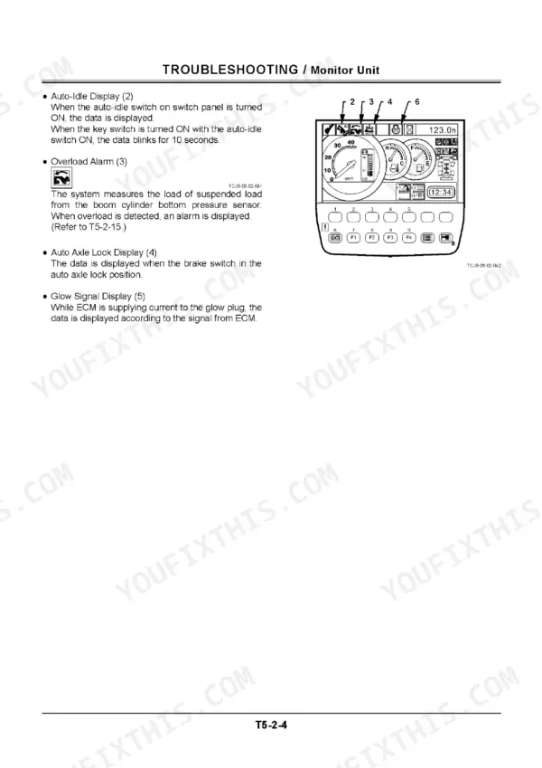 hitachi-zaxis-210w-3-220w-3-repair-manual-excavator-troubleshooting-726.webp A page from a troubleshooting manual section on the monitor unit, detailing auto-idle, overload, auto axle lock, and glow signal displays with an image of the monitor.