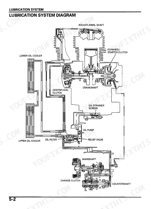 Honda TRX500FE, TRX500FM, TRX500TM lubrication system diagram showing oil cooler, pump, filter, and engine components.