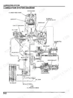 honda-trx680fa-trx680fga-atv-service-manual-system-diagram-103.webp Honda TRX680FA, TRX680FGA lubrication system diagram showing oil flow through engine, pump, cooler, and clutch components.