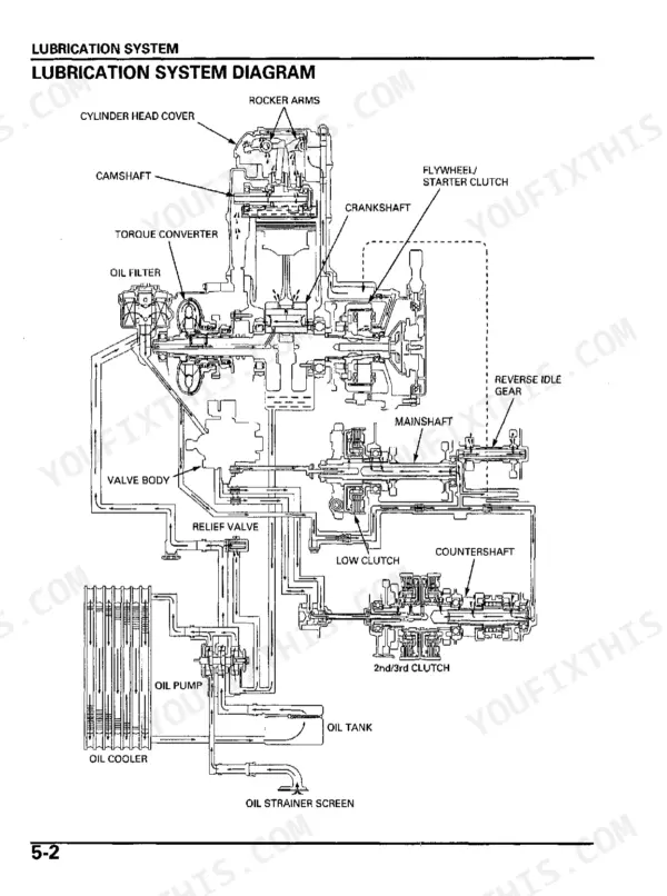 Honda TRX680FA, TRX680FGA lubrication system diagram showing oil flow through engine, pump, cooler, and clutch components.