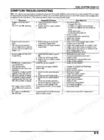 honda-trx680fa-trx680fga-atv-service-manual-troubleshooting-119.webp Honda TRX680FA, TRX680FGA fuel system PGM-FI symptom troubleshooting table for engine starting, idling, and MIL issues.