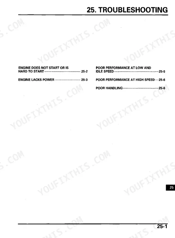 Honda TRX680FA, TRX680FGA troubleshooting section index listing engine, performance, and handling diagnostic page references.