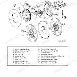 International Harvester 4366, 4386, 4568, 4586, 4786 exploded view diagram of flat type clutch assembly with numbered parts list.