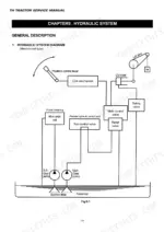 iseki-th4260-th4290-th4330-tractor-service-manual-hydraulic-105.webp Iseki TH4330, TH4290, TH4260 hydraulic system diagram showing main and sub gear pumps, control valves, and lift arm components.