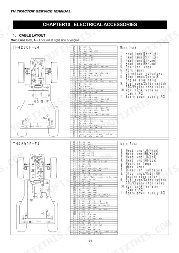 Iseki TH4330, TH4290, TH4260 electrical cable layout diagrams, fuse box identification, and component lists for models TH4260F-E4 and TH4290F-E4.