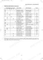 iseki-txg23-tractor-operator-manual-maintenance-49.webp Iseki TXG23 periodic maintenance schedule table listing service intervals, inspection items, and required actions.