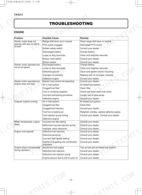 Iseki TXG23 engine troubleshooting table listing common engine problems, possible causes, and recommended remedies.