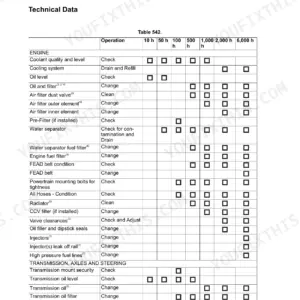 JCB 506-36 to 512-56 Loadall Service Manual - maintenance schedule table with pre-start checks and fluid levels