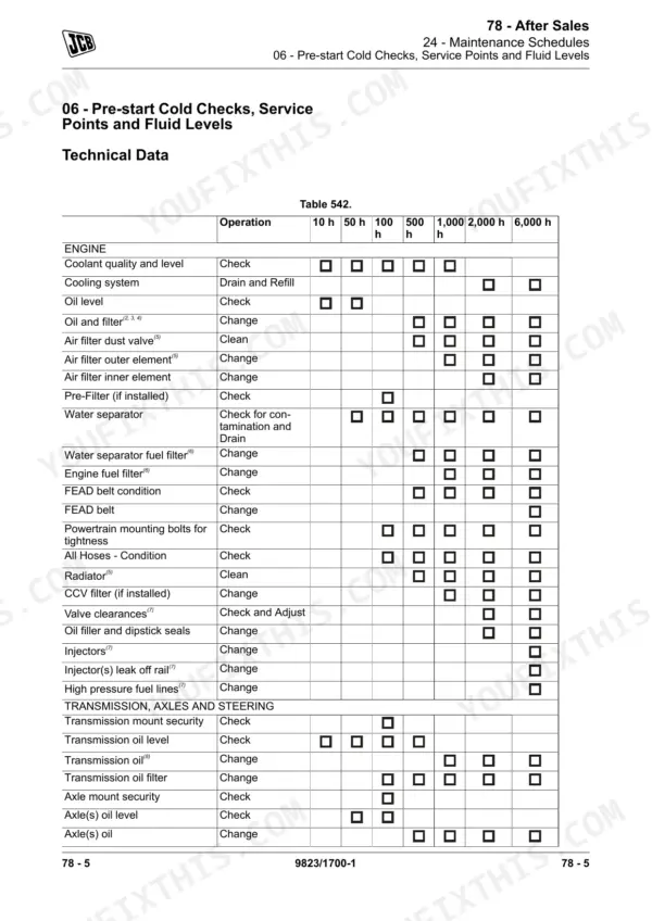 jcb-506-36-507-42-509-42-510-56-512-56-service-manual-after-sales-2315-1.webp JCB 506-36 to 512-56 Loadall Service Manual - maintenance schedule table with pre-start checks and fluid levels