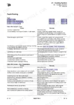 jcb-506-36-507-42-509-42-510-56-512-56-service-manual-cooling-system-776-1.webp JCB 506-36 to 512-56 Loadall Service Manual - cooling system fault-finding tables for coolant loss and temperature faults
