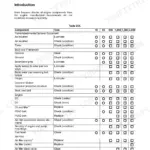 JCB TLT 30D High Lift, TLT 35D service manual maintenance schedule table with 10, 50, 500 to 2,000 hour service intervals