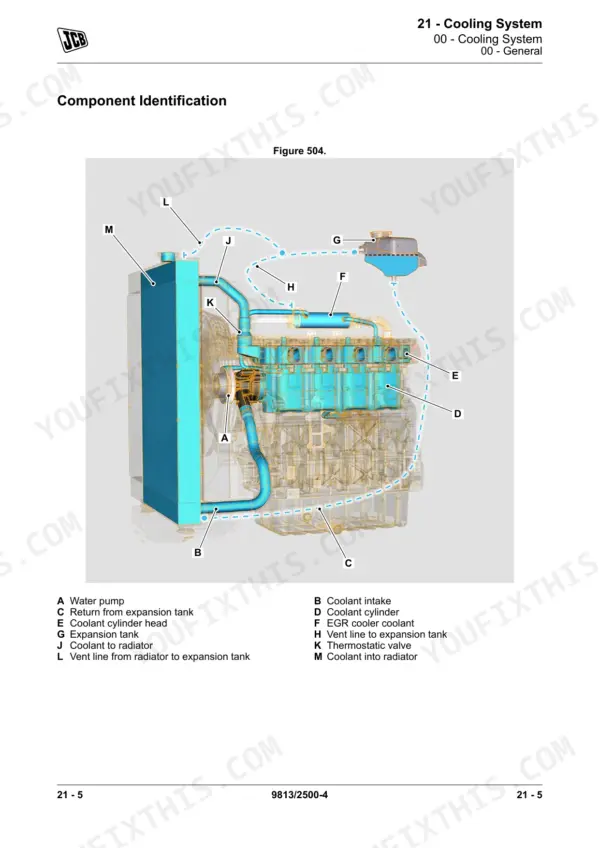 JCB TLT 30D High Lift, TLT 35D service manual cooling system illustration