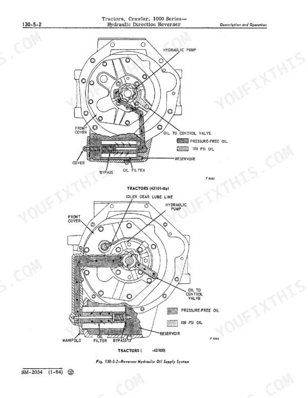 John Deere 1010, 1000 hydraulic direction reverser oil supply system diagram showing pump, filter, and manifold flow paths.