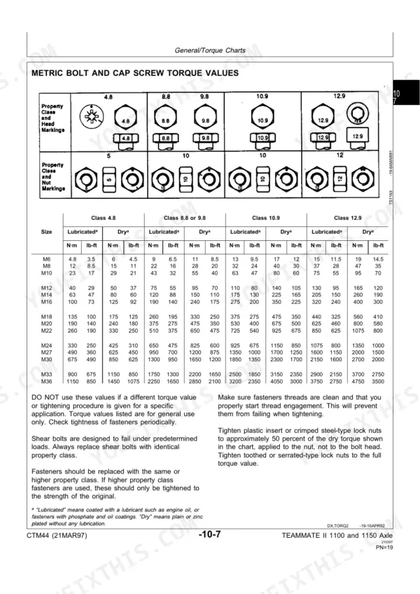 John Deere 1100, 1150, TEAMMATE II 2561R metric bolt and cap screw torque values table with property class markings.