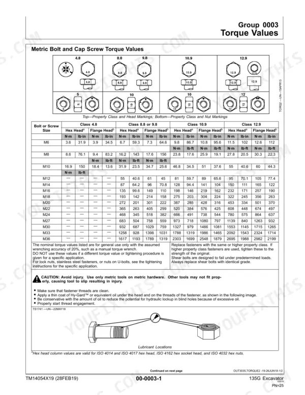 John Deere 135G metric bolt and cap screw torque values table with property class markings and fastener lubrication diagram.