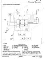 john-deere-200d-200dlc-excavator-technical-manual-tm10076-hydraulic-601.webp John Deere 200D, 200DLC hydraulic system diagram showing pumps, control valves, travel motors, and cylinders with component legend.