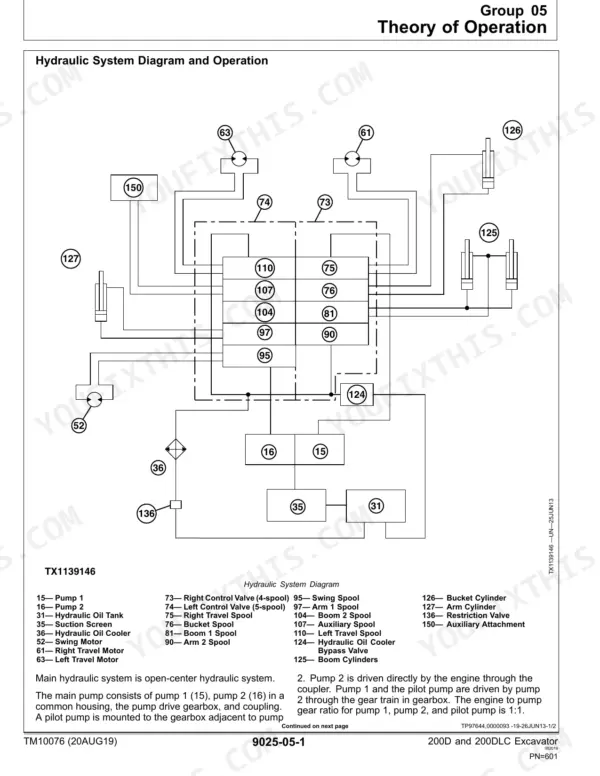 John Deere 200D, 200DLC hydraulic system diagram showing pumps, control valves, travel motors, and cylinders with component legend.