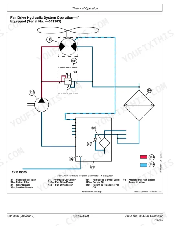 John Deere 200D, 200DLC hydraulic fan drive system schematic showing pump, motor, proportional solenoid valve, and oil cooler.