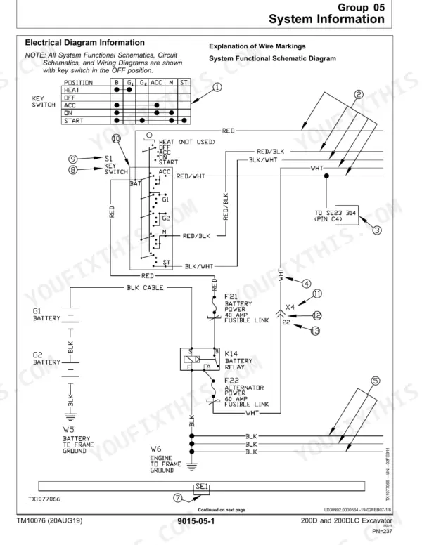 john-deere-200d-200dlc-excavator-technical-manual-tm10076-wiring-237.webp John Deere 200D, 200DLC electrical schematic showing key switch positions, battery relay, and fusible links.