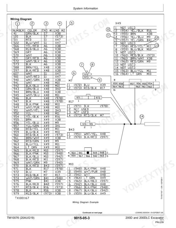 John Deere 200D, 200DLC wiring diagram showing wire color codes, connector pinouts, and terminal connections for system components.