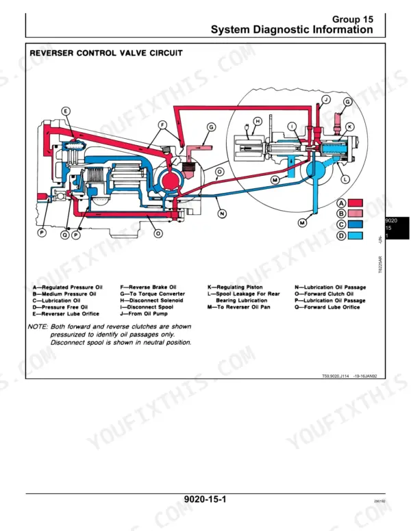 John Deere 210C, 310C, 315C Reverser Control Valve Circuit hydraulic diagram showing oil flow paths and component labels.